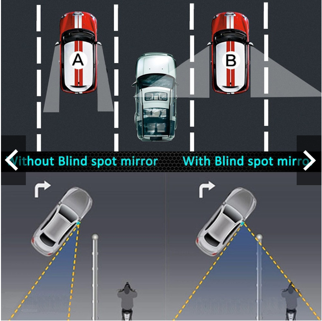 Full View Blind Spot Rearview Mirors (2pcs)